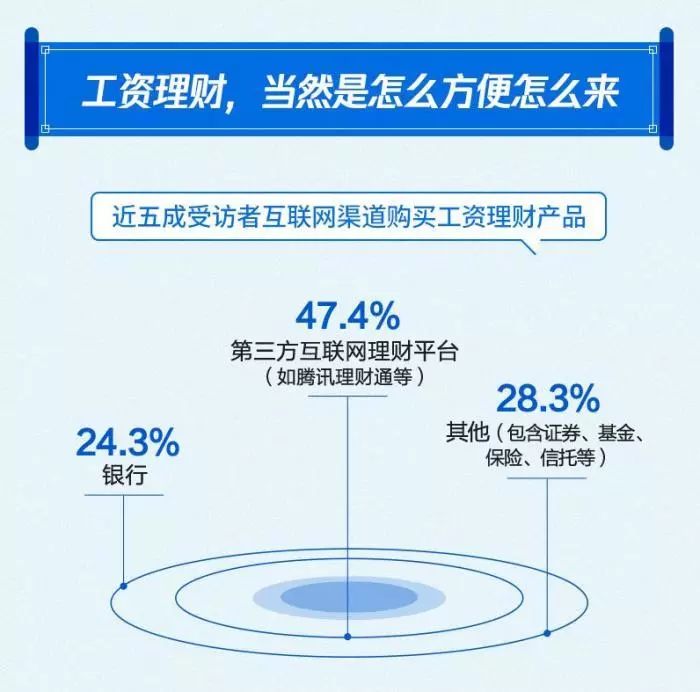 《2019国人工资报告》告诉你，互联网、房地产、金融行业薪酬水平最高(新加坡互联网公司工资水平)