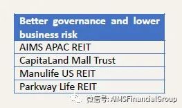 AA REIT再获“新加坡上市信托企业治理及风险评估指数”最优评级(新加坡上市公司一览表最新)