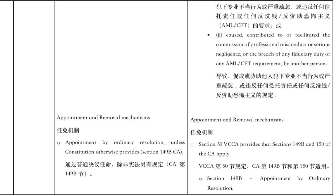 新加坡私人有限公司和可变资本公司VCC的比较  （内含成立公司的注册费及政府收取(新加坡死人公司)