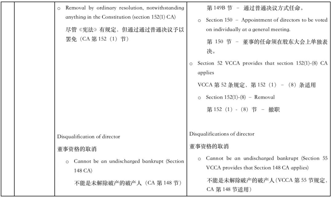 新加坡私人有限公司和可变资本公司VCC的比较  （内含成立公司的注册费及政府收取(新加坡死人公司)