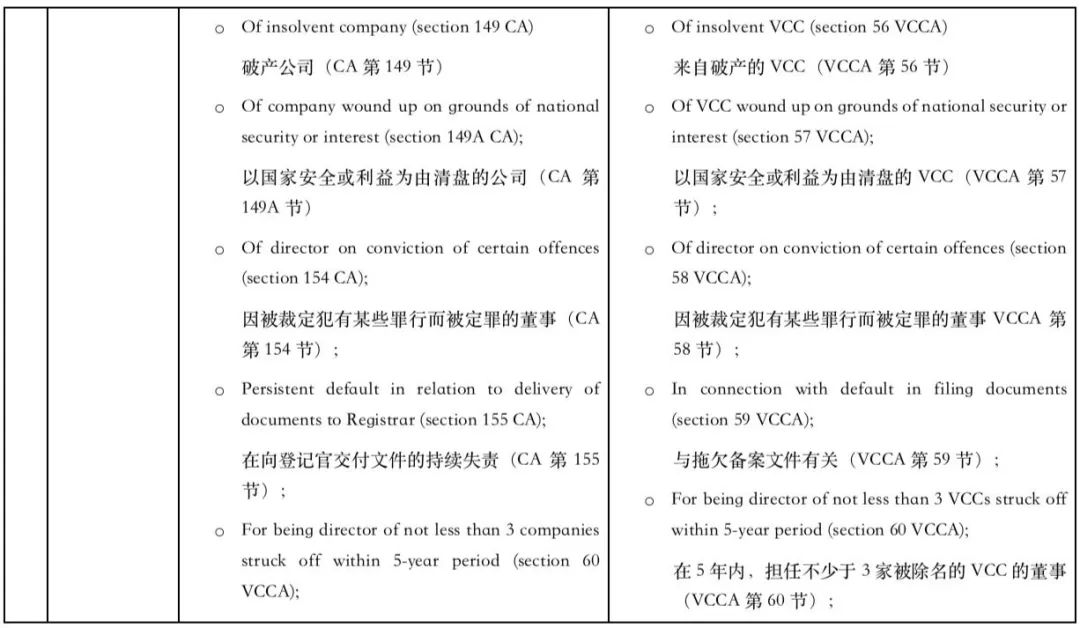 新加坡私人有限公司和可变资本公司VCC的比较  （内含成立公司的注册费及政府收取(新加坡死人公司)