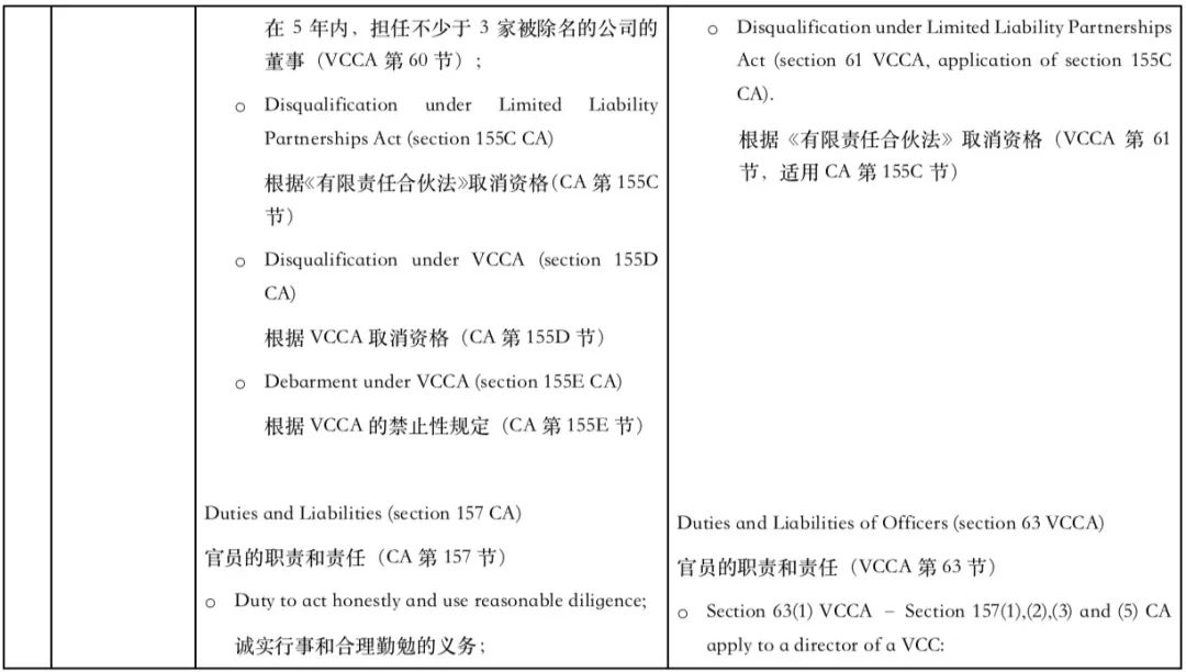 新加坡私人有限公司和可变资本公司VCC的比较  （内含成立公司的注册费及政府收取(新加坡死人公司)