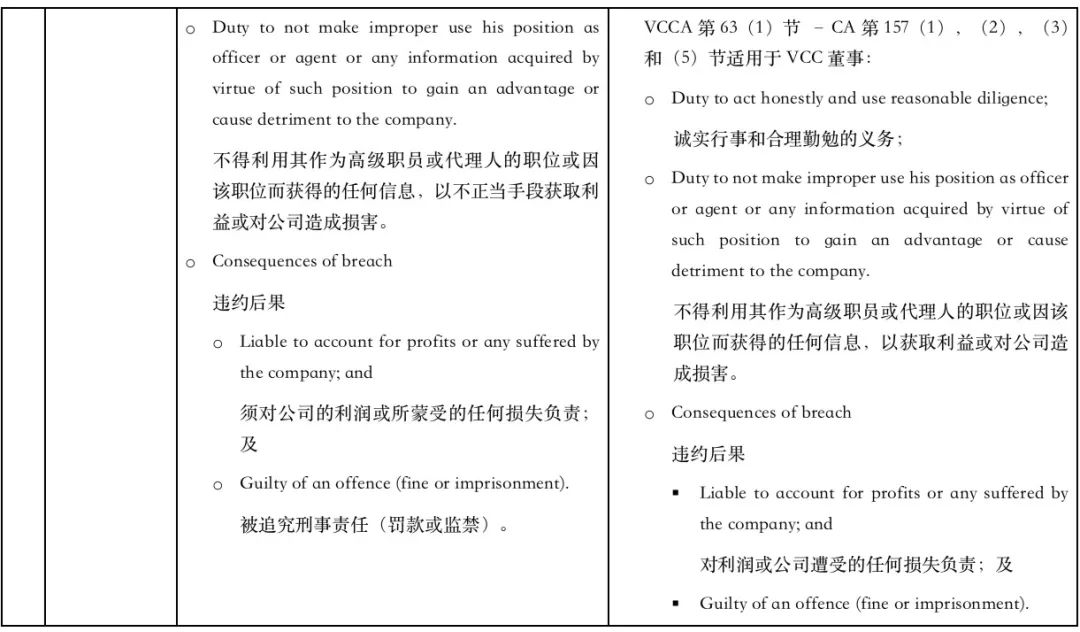 新加坡私人有限公司和可变资本公司VCC的比较  （内含成立公司的注册费及政府收取(新加坡死人公司)