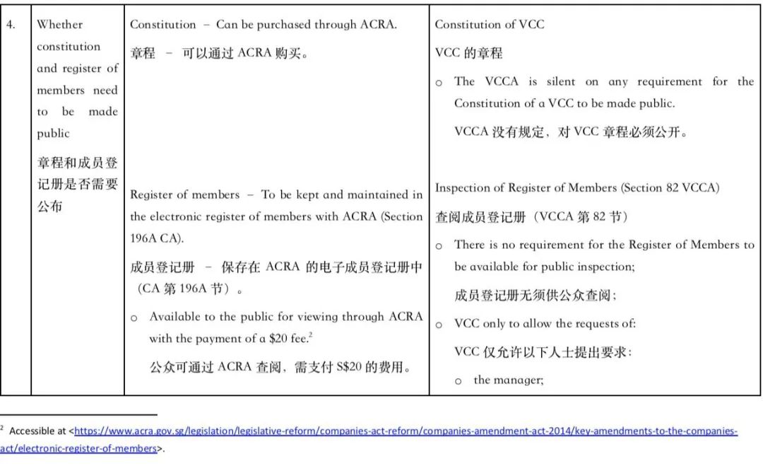 新加坡私人有限公司和可变资本公司VCC的比较  （内含成立公司的注册费及政府收取(新加坡死人公司)