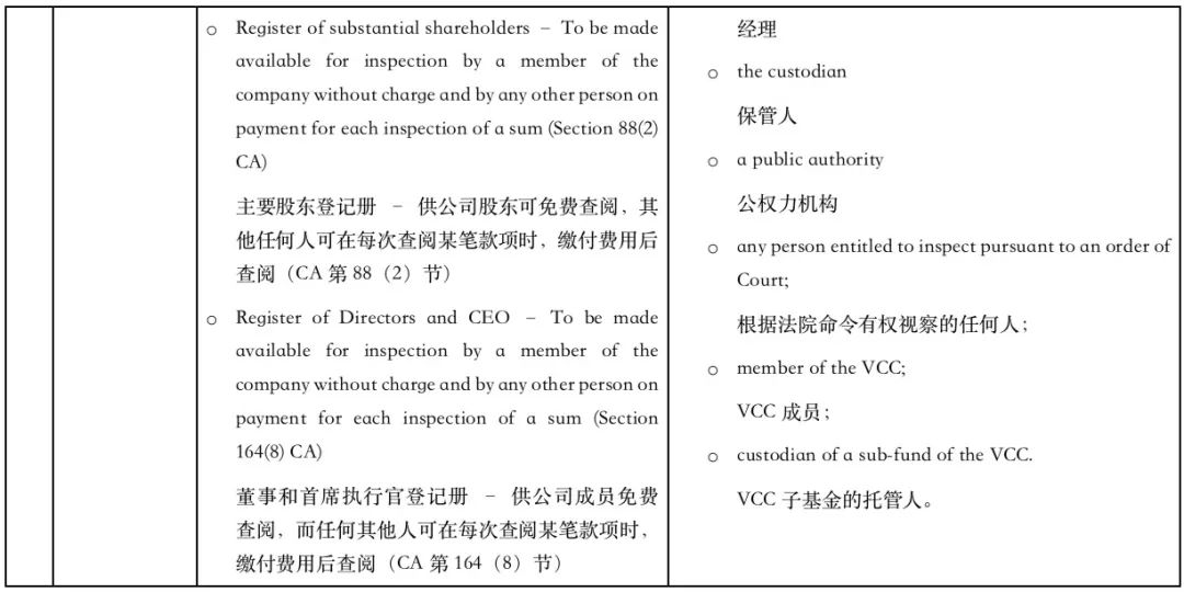 新加坡私人有限公司和可变资本公司VCC的比较  （内含成立公司的注册费及政府收取(新加坡死人公司)