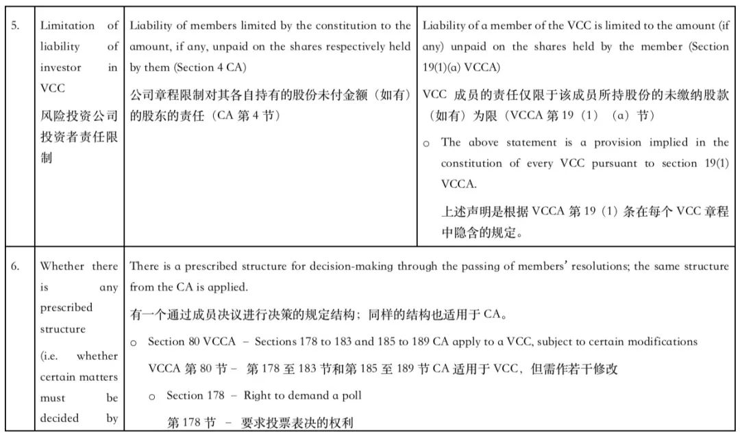 新加坡私人有限公司和可变资本公司VCC的比较  （内含成立公司的注册费及政府收取(新加坡死人公司)