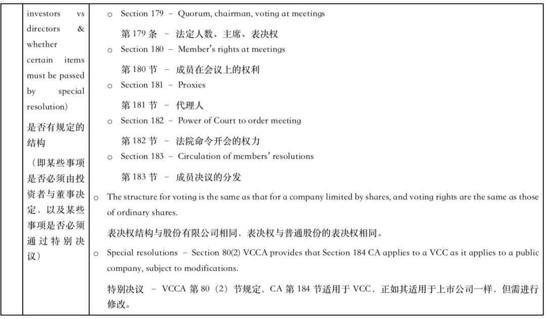 新加坡私人有限公司和可变资本公司VCC的比较  （内含成立公司的注册费及政府收取(新加坡死人公司)