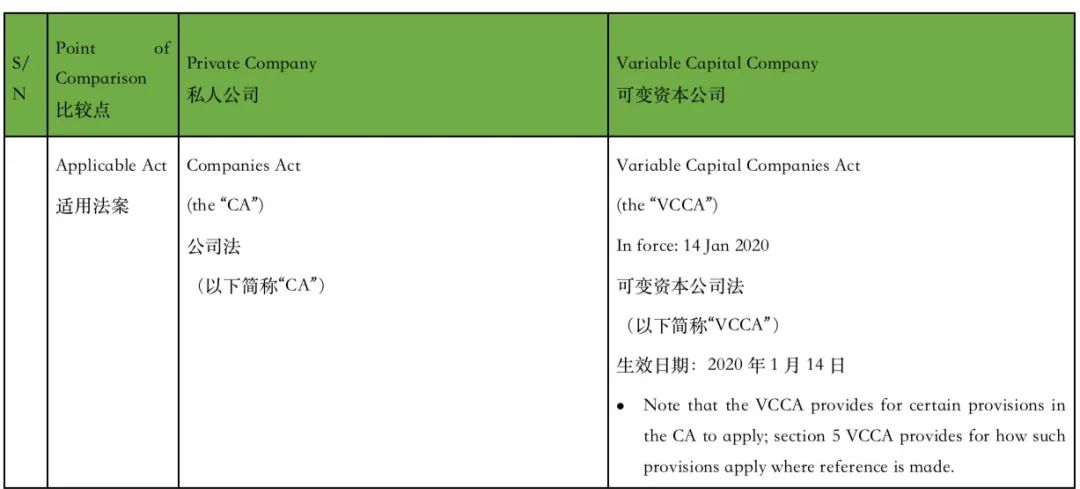 新加坡私人有限公司和可变资本公司VCC的比较  （内含成立公司的注册费及政府收取(新加坡死人公司)