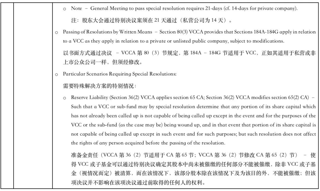 新加坡私人有限公司和可变资本公司VCC的比较  （内含成立公司的注册费及政府收取(新加坡死人公司)