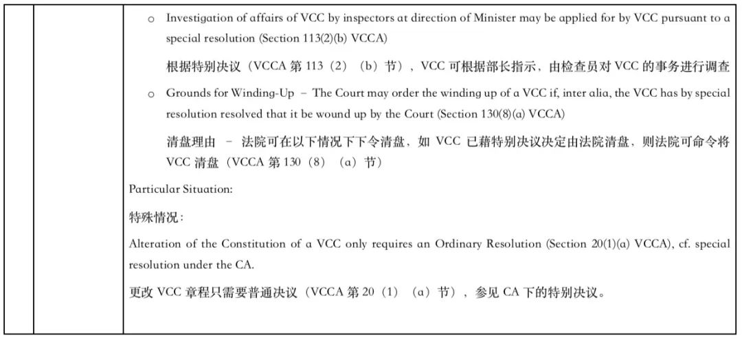 新加坡私人有限公司和可变资本公司VCC的比较  （内含成立公司的注册费及政府收取(新加坡死人公司)