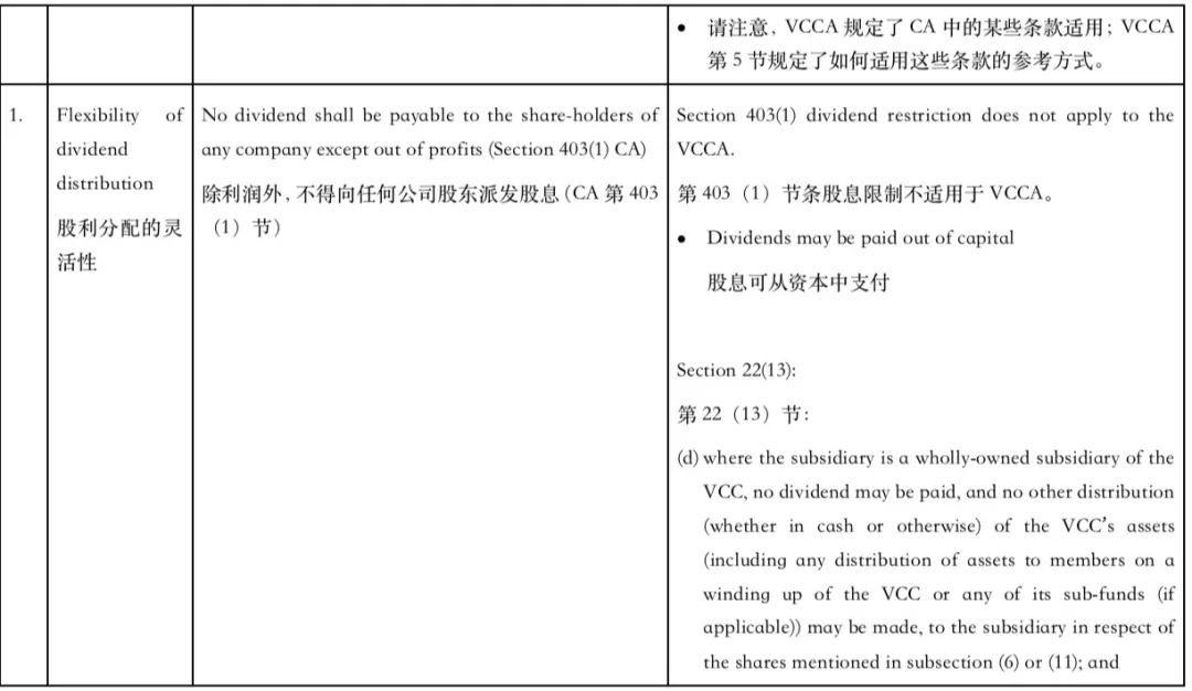 新加坡私人有限公司和可变资本公司VCC的比较  （内含成立公司的注册费及政府收取(新加坡死人公司)