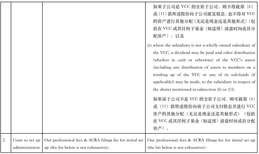 新加坡私人有限公司和可变资本公司VCC的比较  （内含成立公司的注册费及政府收取(新加坡死人公司)
