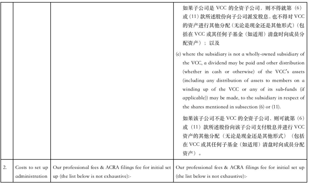 新加坡私人有限公司和可变资本公司VCC的比较  （内含成立公司的注册费及政府收取(新加坡死人公司)