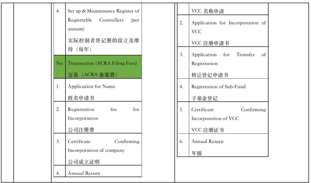 新加坡私人有限公司和可变资本公司VCC的比较  （内含成立公司的注册费及政府收取(新加坡死人公司)