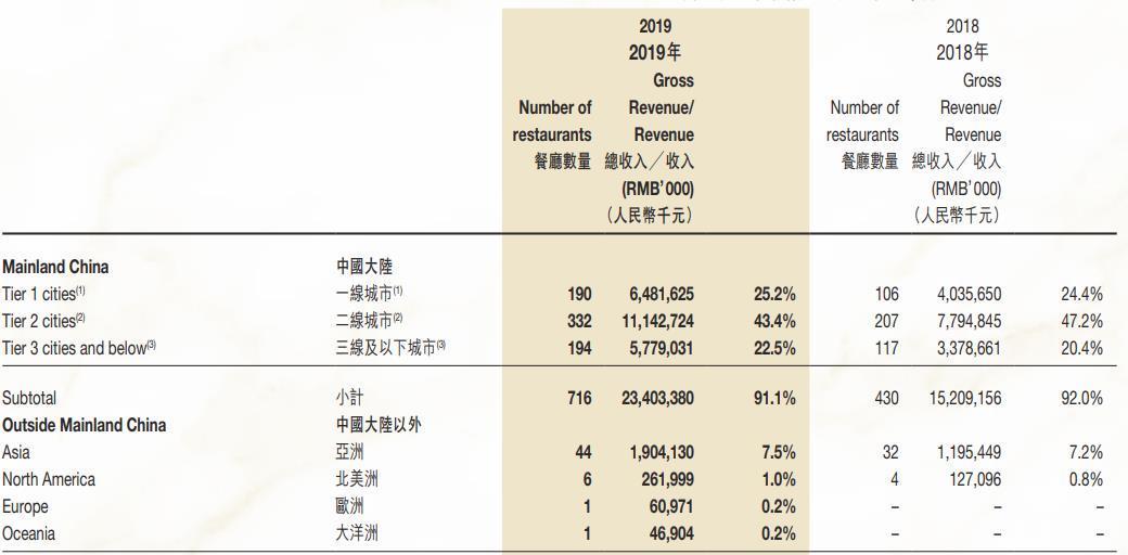 又一华人首富家族要来！他们布局中国狂吸金，他跑新加坡做首富(新加坡东升公司)