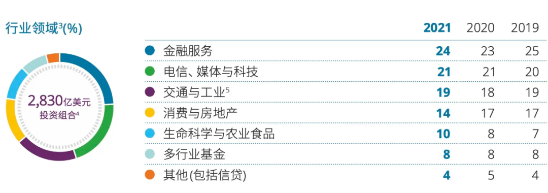 淡马锡：48年新加坡「最强国企」，深入布局Web3(新加坡公司结构)