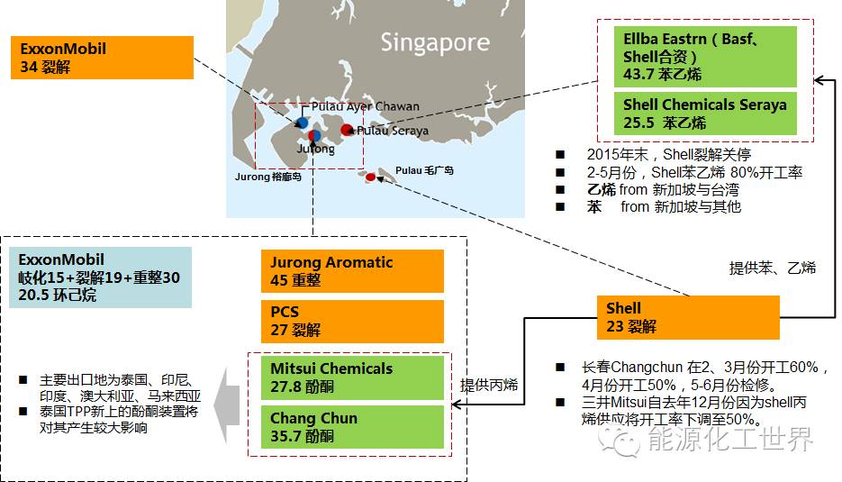 小国大梦：谈新加坡纯苯产业链(巴斯夫新加坡公司)