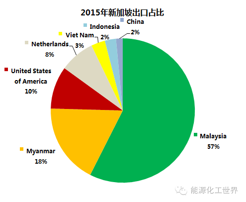 小国大梦：谈新加坡纯苯产业链(巴斯夫新加坡公司)