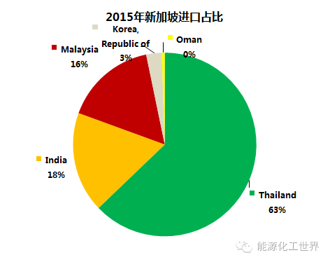 小国大梦：谈新加坡纯苯产业链(巴斯夫新加坡公司)