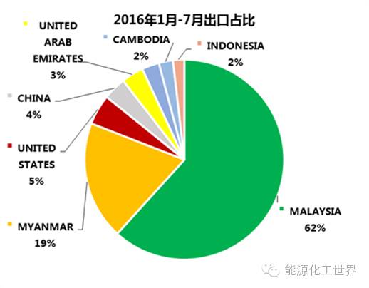 小国大梦：谈新加坡纯苯产业链(巴斯夫新加坡公司)