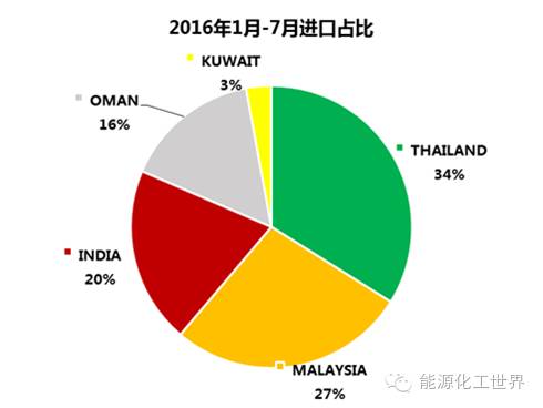 小国大梦：谈新加坡纯苯产业链(巴斯夫新加坡公司)