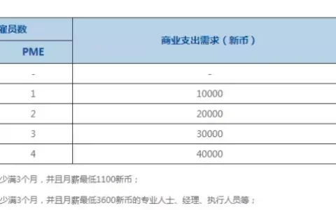 新加坡主流移民通道，创业投资移民！(新加坡公司 移民)