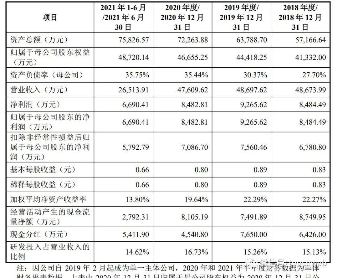 用友汽车IPO过会：拟募资5.6亿 高瓴刚参与母公司定增(用友新加坡公司)