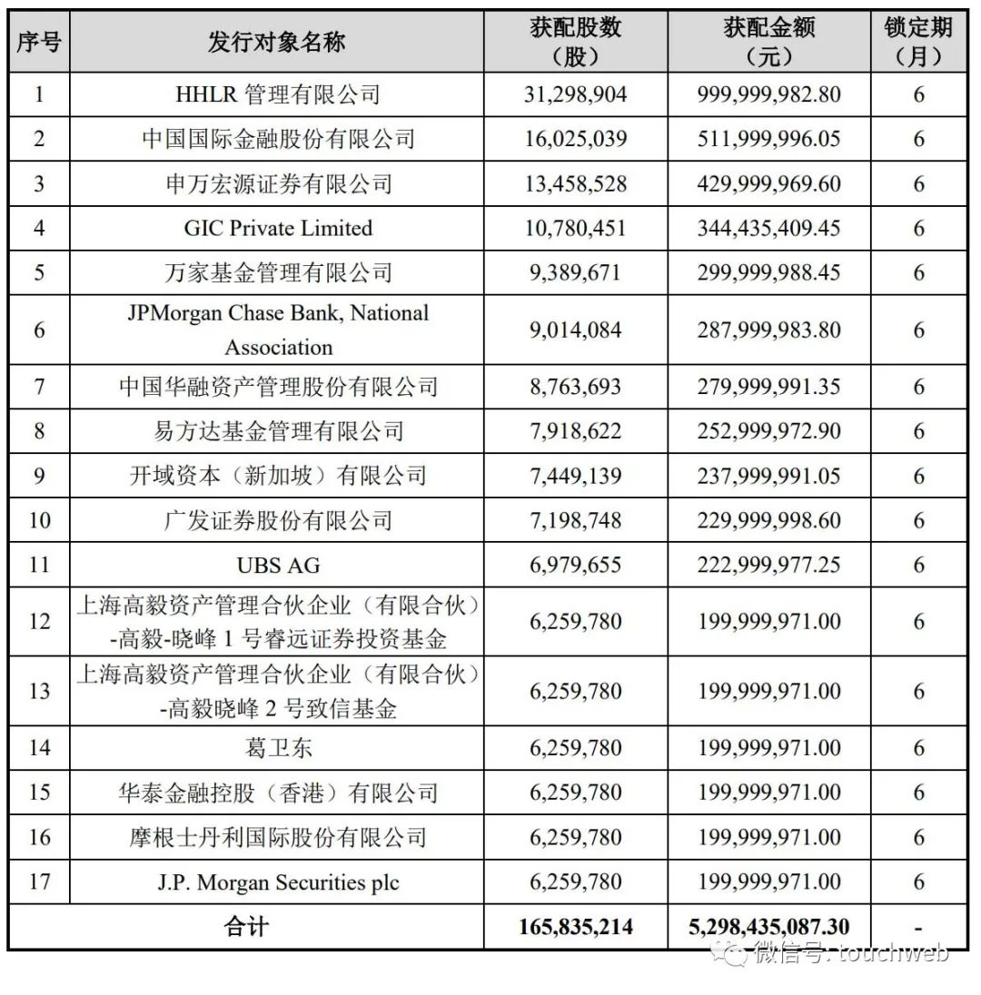 用友汽车IPO过会：拟募资5.6亿 高瓴刚参与母公司定增(用友新加坡公司)