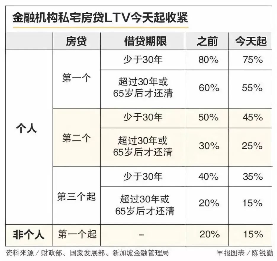 新加坡房贷须知(新加坡房贷公司)