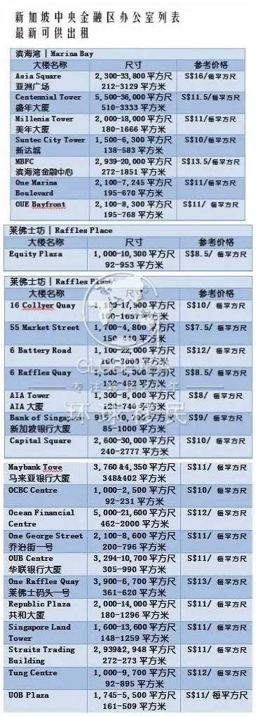 吐血整理｜在新加坡开公司去哪租个办公室？(新加坡公司位置)