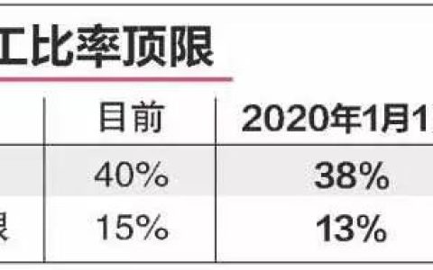 开年动作频频 新加坡多项政策收紧外劳限额！(新加坡公司雇员)