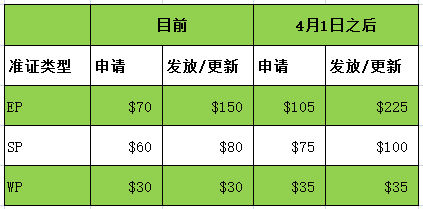 开年动作频频 新加坡多项政策收紧外劳限额！(新加坡公司雇员)