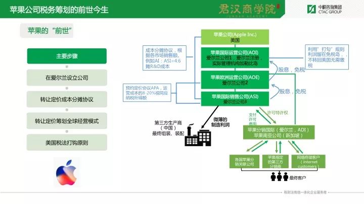 9239亿市值的苹果税负0.06%，值得中国走出去的企业借鉴什么？(新加坡公司税赋)