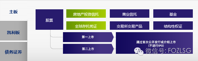 为什么越来越多中国企业选择来新加坡做房地产信托上市？(新加坡委托公司)