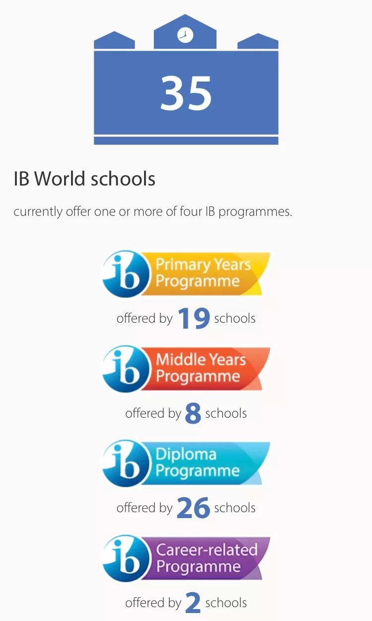 新加坡国际学校大盘点，同样是最贵校，学费竟比中国大陆便宜百万！(新加坡myp公司)