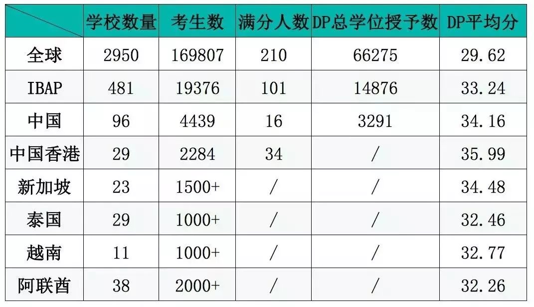 新加坡国际学校大盘点，同样是最贵校，学费竟比中国大陆便宜百万！(新加坡myp公司)