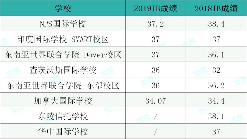 新加坡国际学校大盘点，同样是最贵校，学费竟比中国大陆便宜百万！(新加坡myp公司)