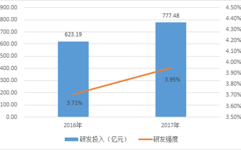 最新出炉！一文带你窥深圳341家上市公司全貌(新加坡CDI公司)
