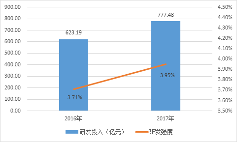 最新出炉！一文带你窥深圳341家上市公司全貌(新加坡CDI公司)