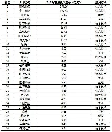 最新出炉！一文带你窥深圳341家上市公司全貌(新加坡CDI公司)