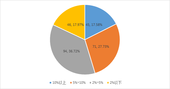 最新出炉！一文带你窥深圳341家上市公司全貌(新加坡CDI公司)