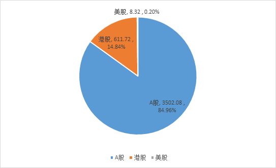 最新出炉！一文带你窥深圳341家上市公司全貌(新加坡CDI公司)