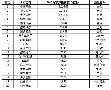 最新出炉！一文带你窥深圳341家上市公司全貌(新加坡CDI公司)