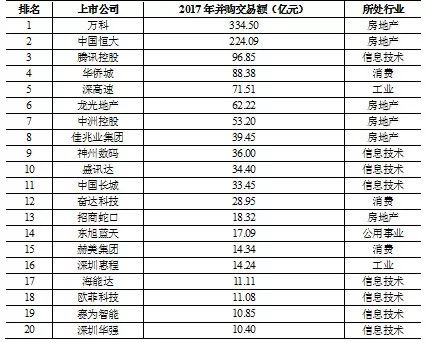 最新出炉！一文带你窥深圳341家上市公司全貌(新加坡CDI公司)