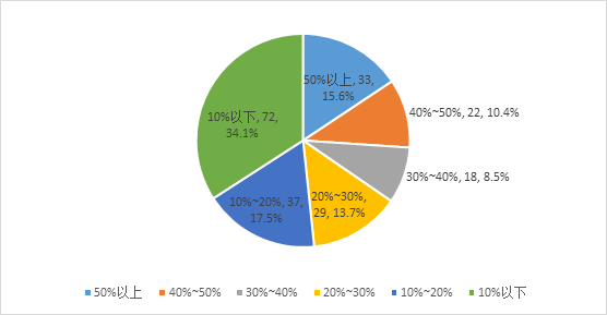 最新出炉！一文带你窥深圳341家上市公司全貌(新加坡CDI公司)