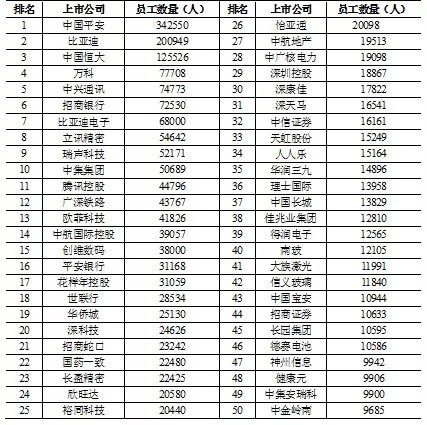 最新出炉！一文带你窥深圳341家上市公司全貌(新加坡CDI公司)