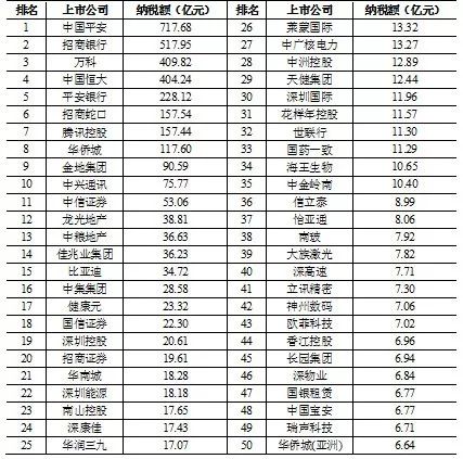 最新出炉！一文带你窥深圳341家上市公司全貌(新加坡CDI公司)