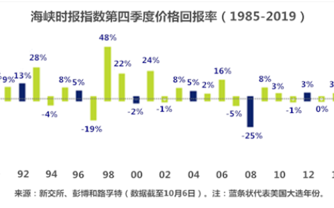 新加坡经济第四季度呈现正面开端，海指表现受境内外因素同时影响(新加坡pmi公司)
