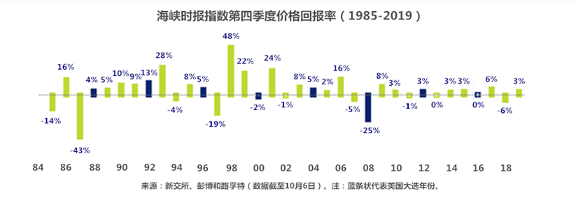 新加坡经济第四季度呈现正面开端，海指表现受境内外因素同时影响(新加坡pmi公司)