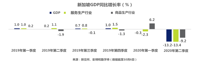 新加坡经济第四季度呈现正面开端，海指表现受境内外因素同时影响(新加坡pmi公司)